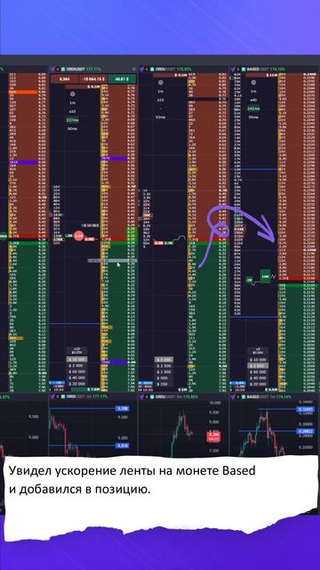 ORDI пробой локального уровня на Binance