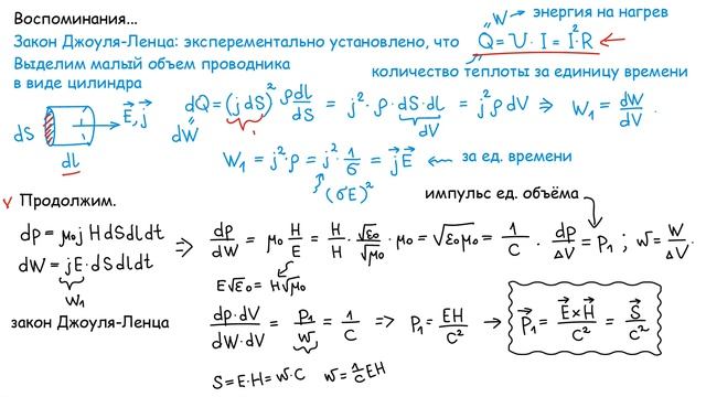 Импульс и давление электромагнитной волны