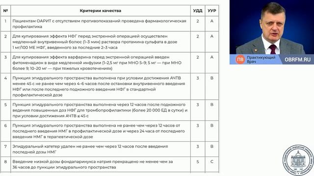 Операция и анестезия на фоне приема медикаментов Лебединский К.М. 2026