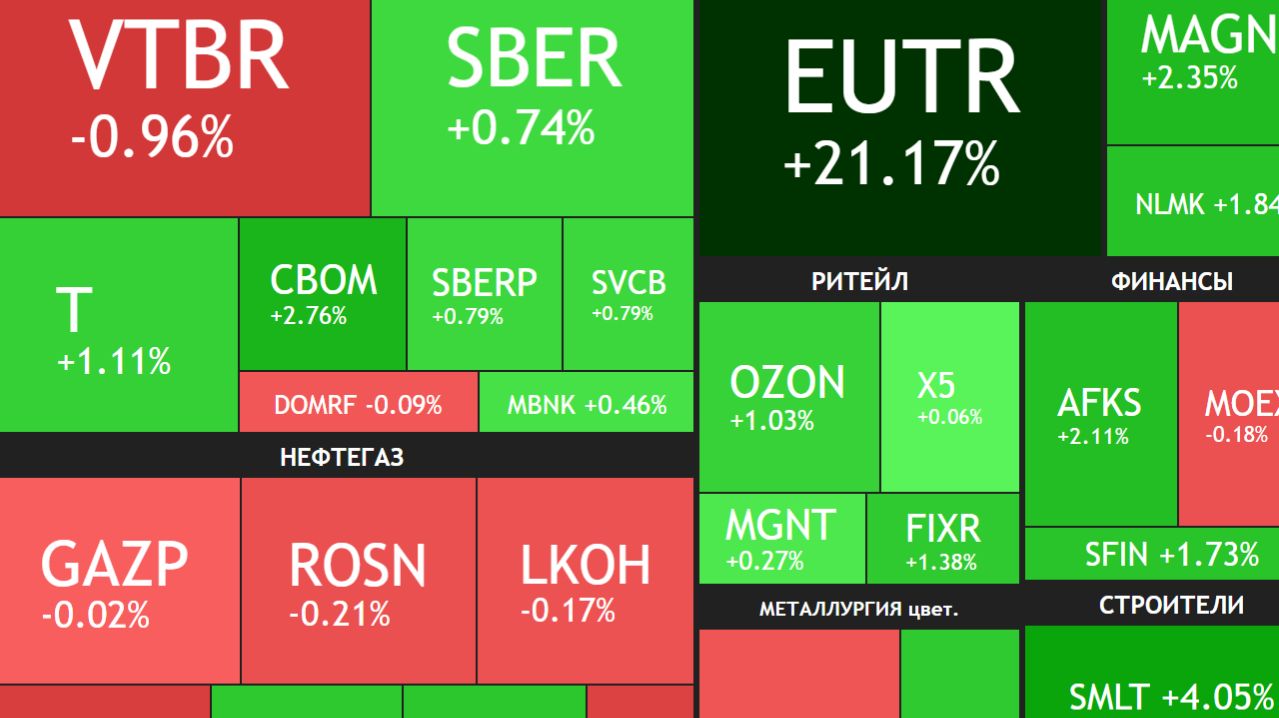 ⚡️22 апреля ► ВСЕ дивиденды ПОД УГРОЗОЙ?! Удивительная инфляция / Новости ► Что с акциями сегодня