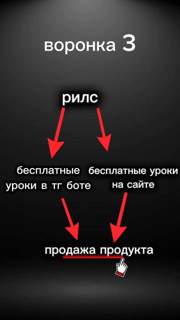 рост продаж 24/7