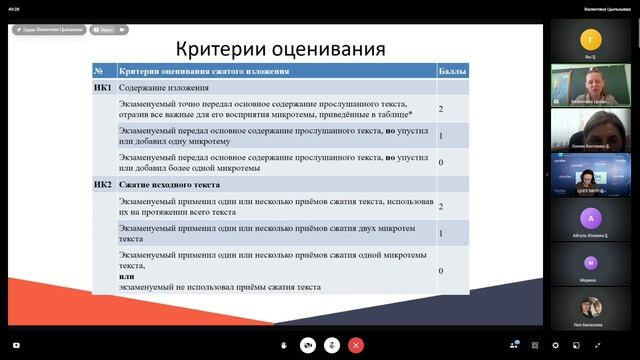 Подготовка к сжатому изложению