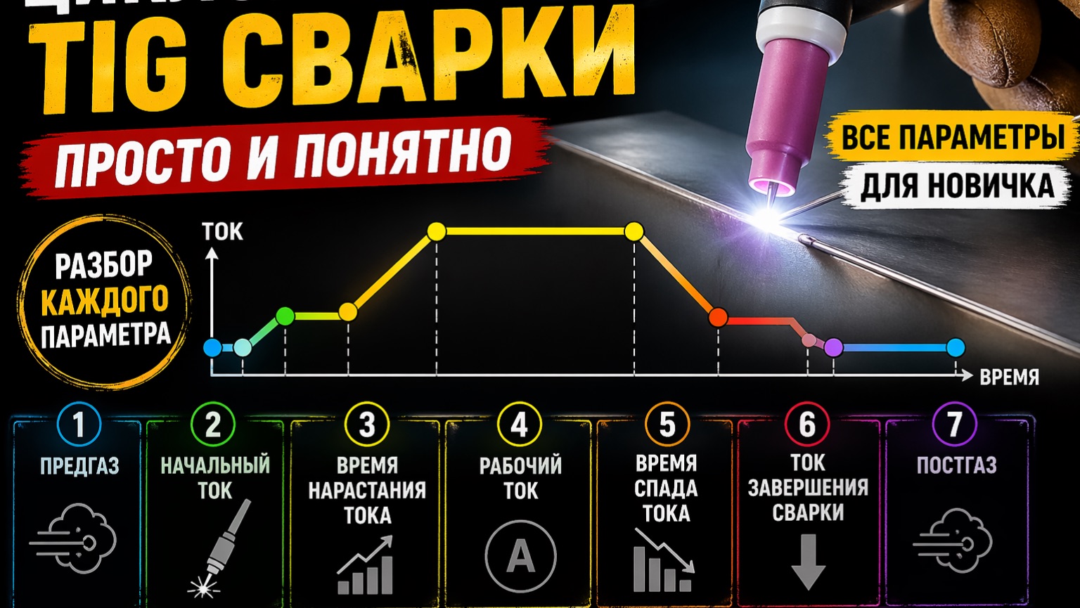 Циклограмма сварки TIG простым языком | Все параметры для новичка