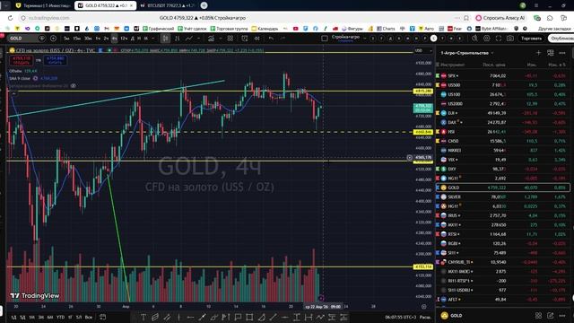 Утренний обзор фондового рынка на 22.04.2026