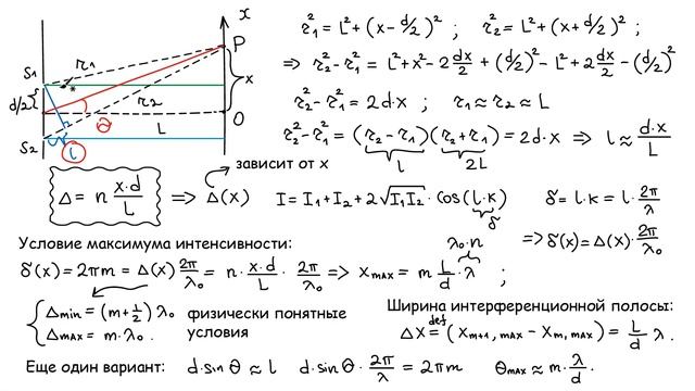 Интерференция света