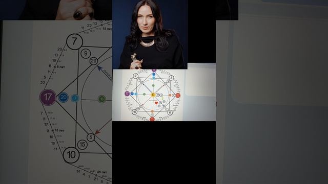 Разбор Матрица Судьбы 
Ангелины Изосимовой