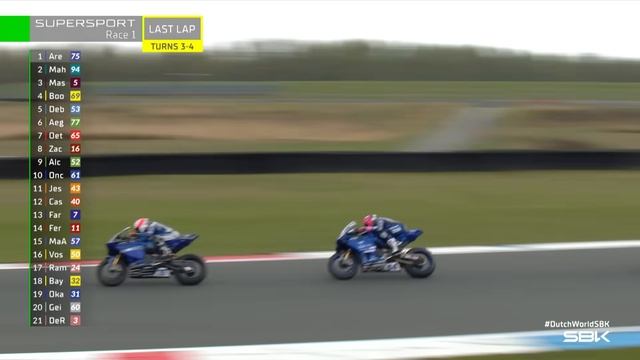 Захватывающие моменты гонки WorldSSP: легендарная первая гонка 🔥 | DutchWorldSBK 2026 🇳🇱