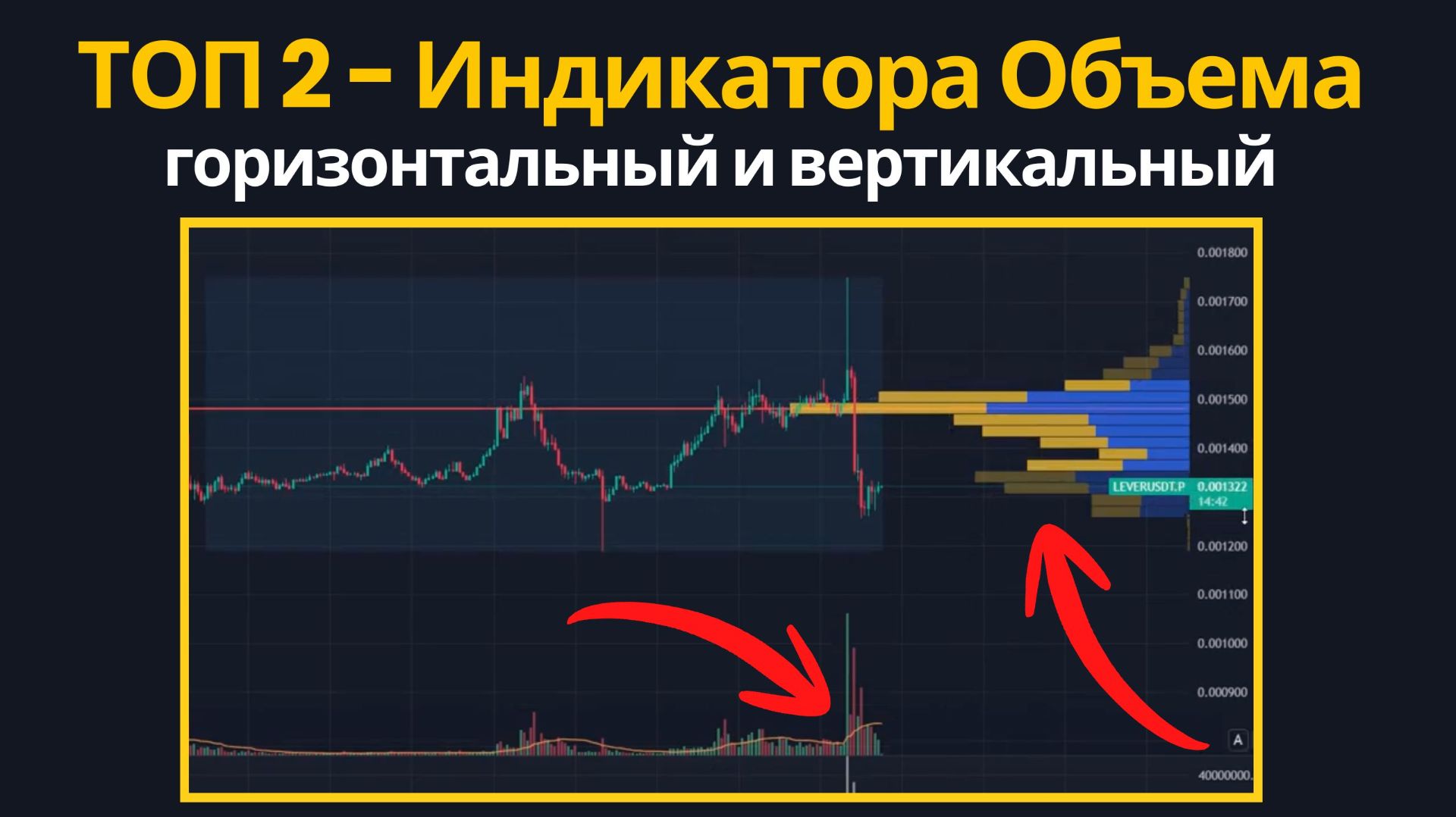 ТОП-2 Индикатора Объема для Трейдинга | Горизонтальные и Вертикальные Объемы для TradingView