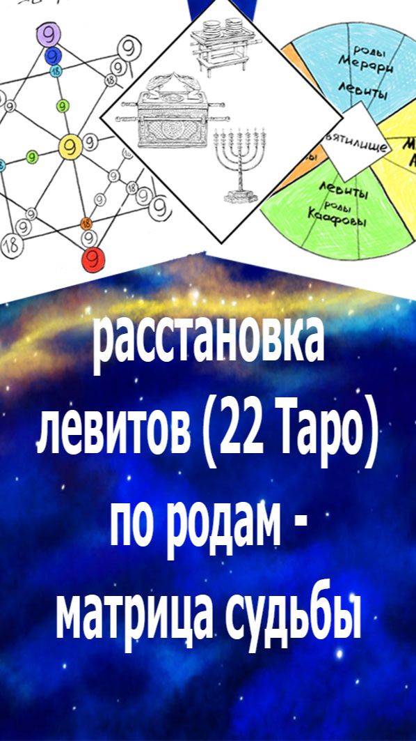 Расстановка Библейских левитов (22 аркана Таро) по родам вокруг святилища -  матрица судьбы. #таро#