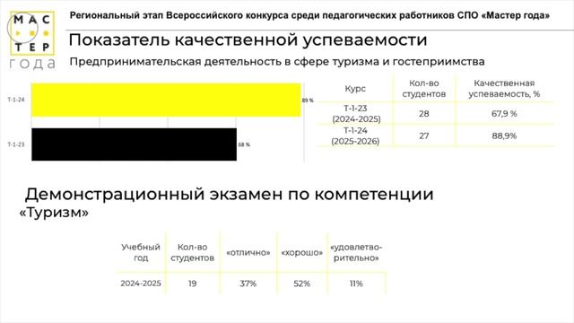 Мастер года-2026.  Я-мастер.  Акопян Гор Каренович