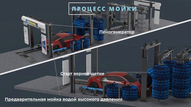 Туннельная робот-мойка