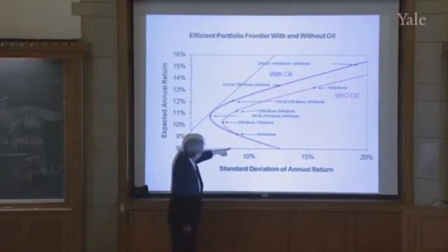Финансовые рынки Лекция Роберта Шиллера на русском Часть 1.3 - Диверсификация портфеля 2