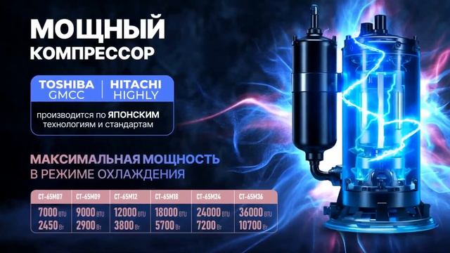 Сплит система 🆕CENTEK серии M 🆕 Глубокий матовый сплит CENTEK CT-65M