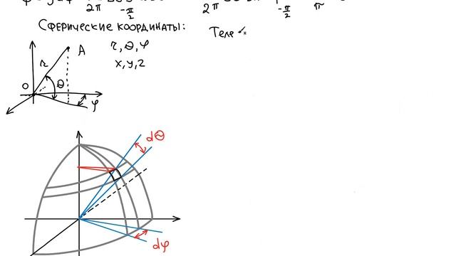 Тепловое излучение часть 3. Дополнительный материал