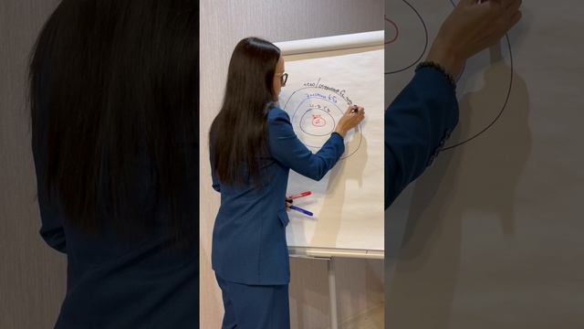 Модель телесно-ориентированной психотерапии