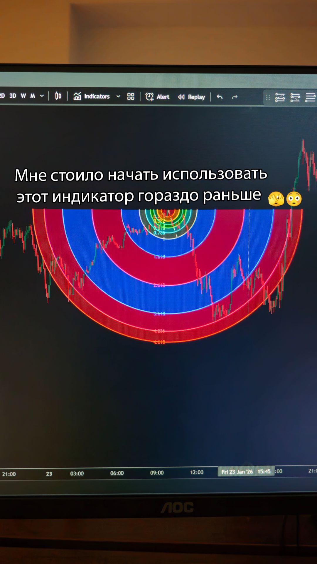 🚀Индикатор ложных пробоев (False Breakouts) на платформе TradingView — бесплатно — [TradingFinder]