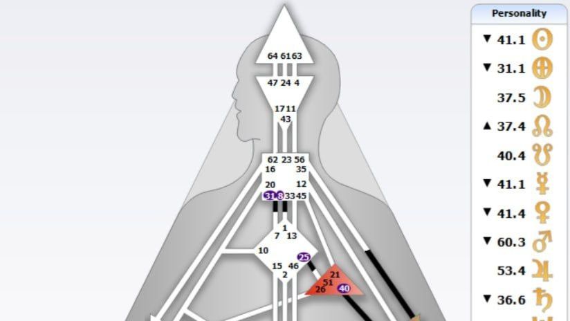 Прогноз на 2026 год по Дизайну человека