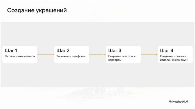 История Казахстана 6 класс ГОРОДА И СЕЛЬСКИЕ ПОСЕЛЕНИЯ В КОНЦЕ XV-XVII вв.