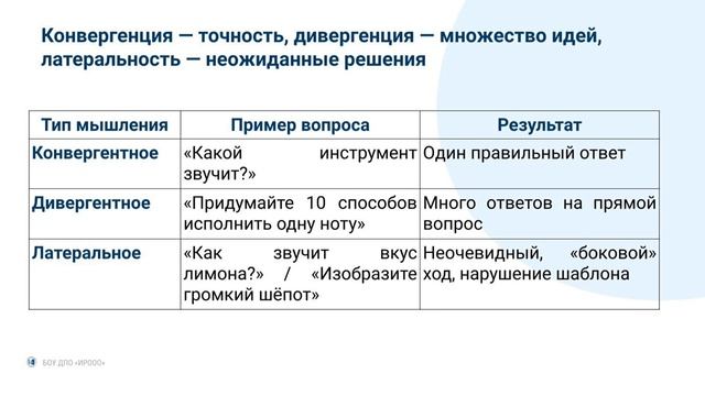 Ефименко М.Э. Креативное мышление Музыка