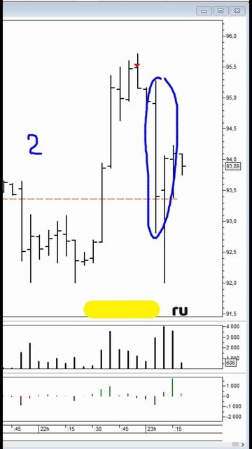 ТРЕЙДИНГ. НЕФТЬ. МАНИПУЛЯЦИЯ ТОЛПЫ НА НОВОСТЯХ.
