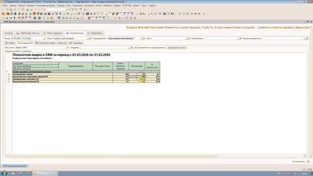 Отчет Индекс CRM