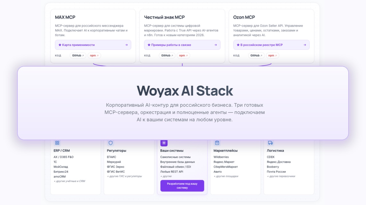Woyax AI Stack - корпоративный AI-контур для российского бизнеса