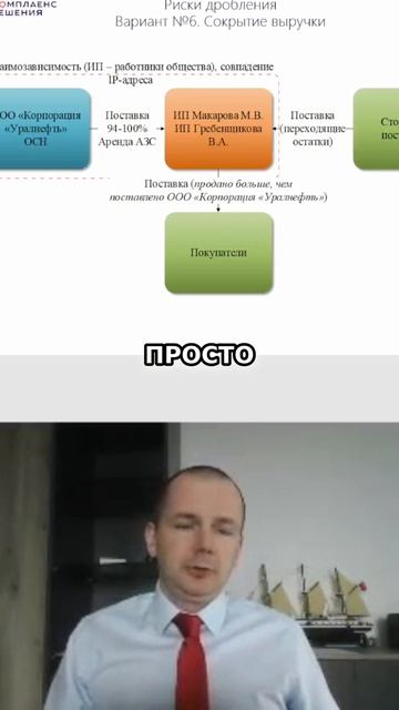 Структура бизнеса: как объединение вредит вашему делу