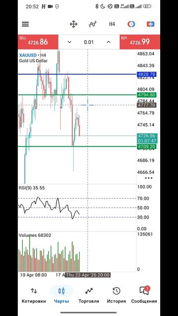 Золото Форекс на 23.04.2026