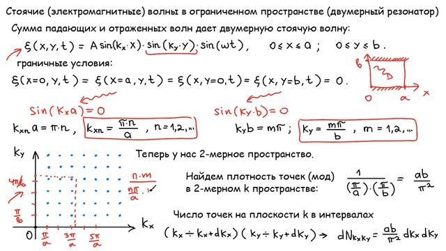 Равновесное тепловое излучение.  Двухмерный резонатор.