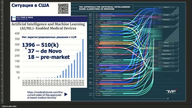 Кратко статус на рынке ИИ в цифровой медицине
