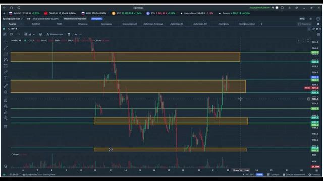 Утренний обзор. 22 апреля 2026 года. Акции России