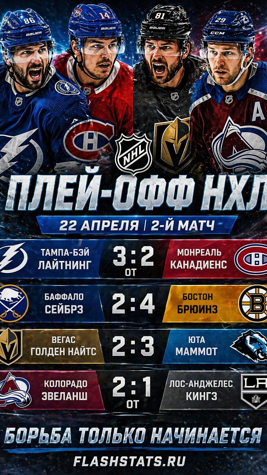 Матчи плей-офф НХЛ 22 апреля — вторые игры серии. Результаты и ключевые события игрового дня.