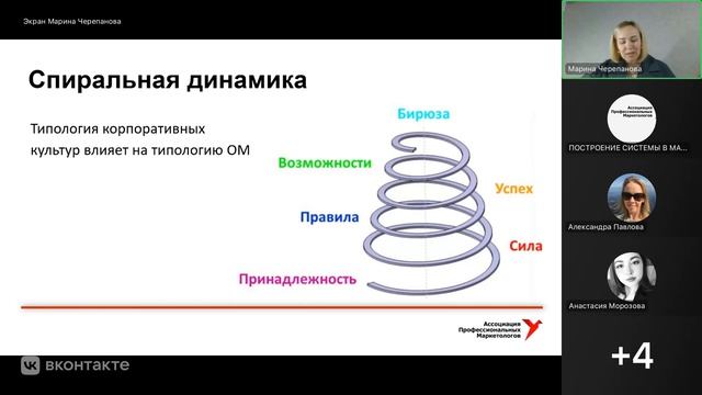 Построение системы в маркетинге