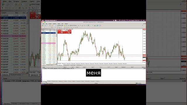 Неделя в ритме прибыли по трейдингу