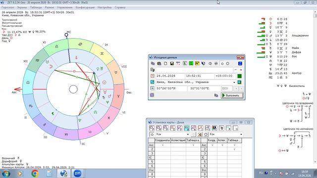 Переход Урана в Близнецы. Прогноз
