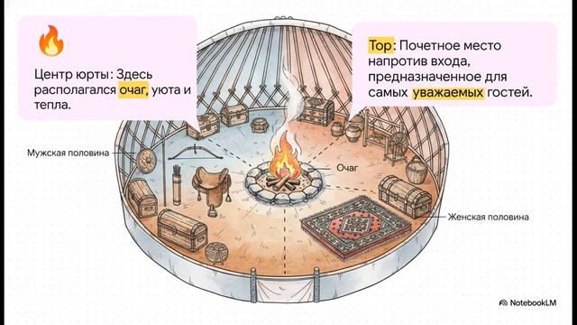 История Казахстана 6 класс ТРАДИЦИИ И БЫТ КАЗАХОВ В XV-XVII вв.