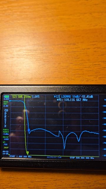 Дуплексер MX62