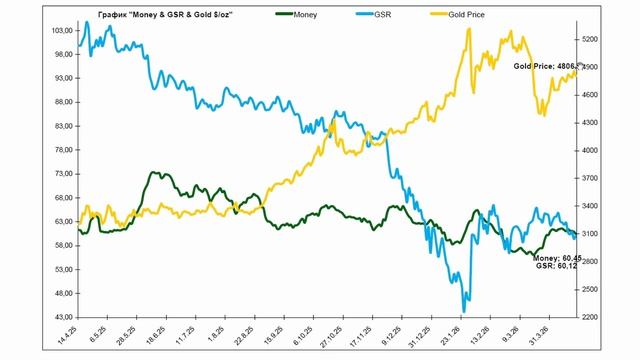 Золотая середина | Обзор рынков на 14.04.26 | Роман Отливанчик