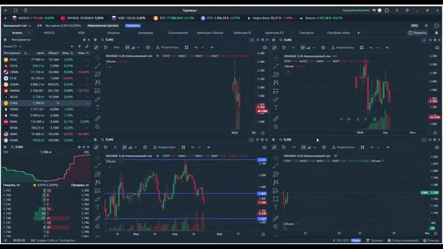 Утренний обзор. 22 апреля 2026 года. Фьючерсы РФ