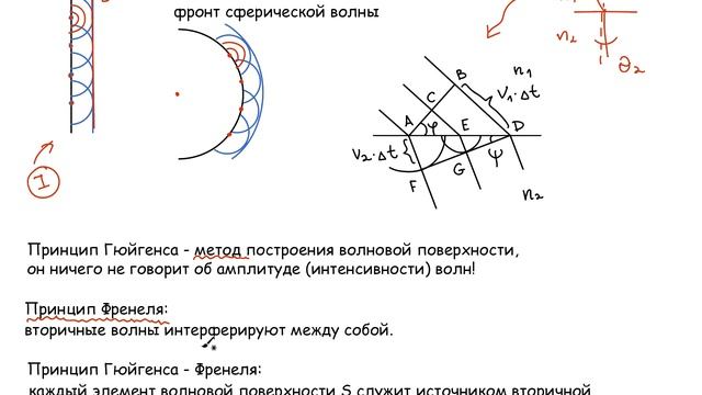 Дифракция. Начало.