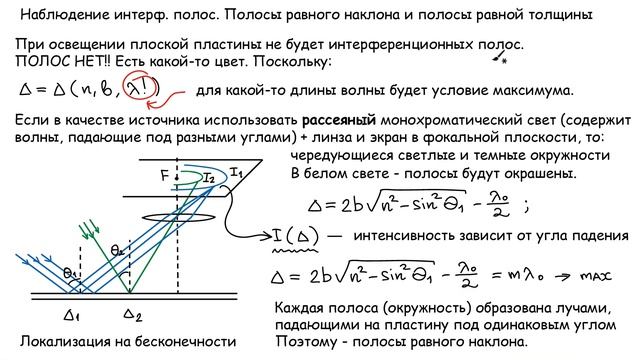 Интерференция в тонких пленках