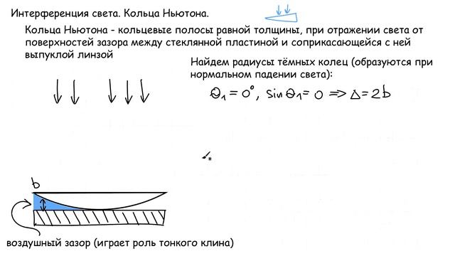 Кольца ньютона