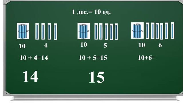 Урок92 Переход через десяток при сложении.