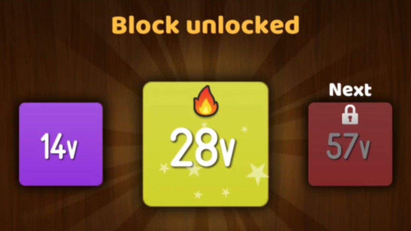 NumBlocks (7v → 14v → 28v)