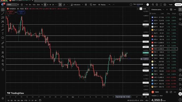 🟢 РОСТ ИЛИ ВСЕ НЕ ТАК ОДНОЗНАЧНО?! Что будет с Российским рынком и куда все идет?