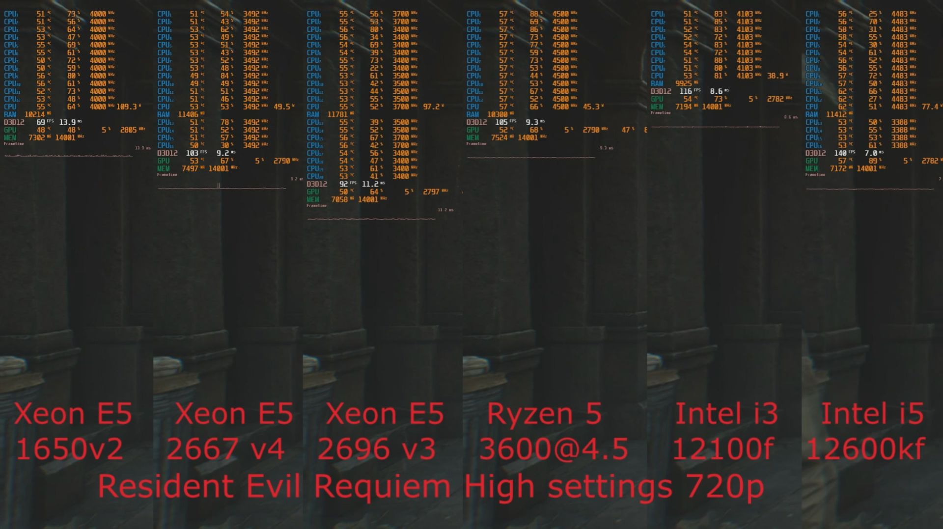 Resident Evil Requiem_Xeon 1650v2 Xeon 2667v4 Xeon 2696v3  Ryzen 5 3600  I3 12100f  I5 12600kf