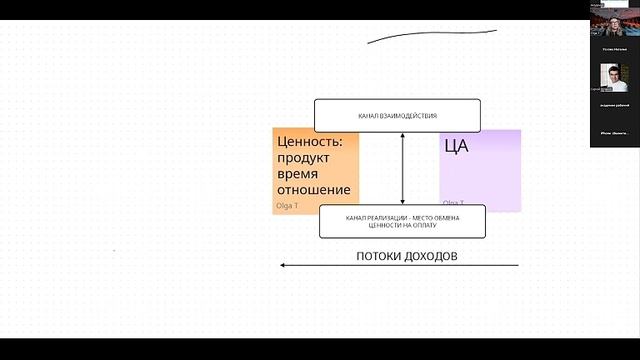 Бизнес-модель творческого продукта: как соединить вдохновение и прибыль - Ольга Цаплина