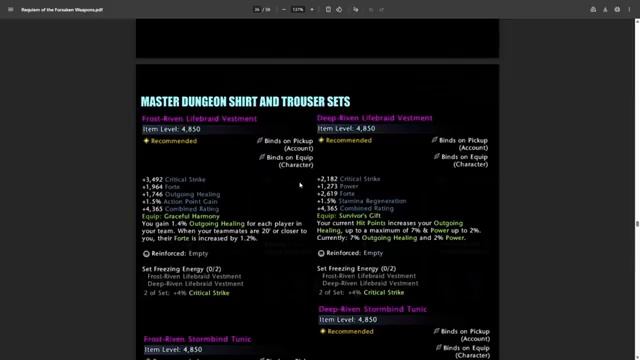 Neverwinter - All Module 33 Gear On Preview Doc - Celestial Rings Shirts Pants And More...