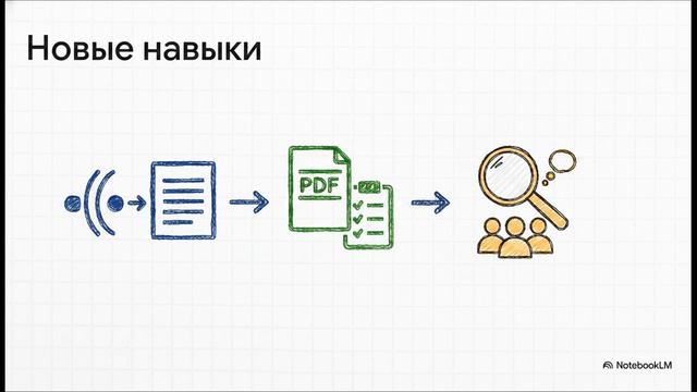 Первые Деньги на неиросетях