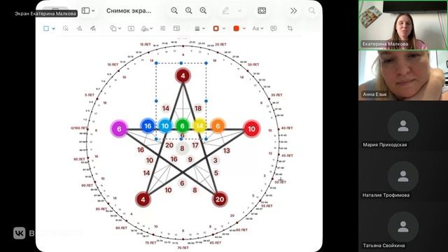 Эфир 24.04 - Как раскрывается наша дата рождения через цифровую психологию.  звезда 